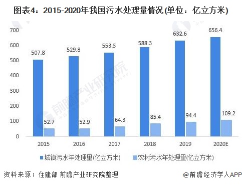 bob半岛2021年中国水务行业市场现状与发展前景分析 预计2026年市场规模有(图4)