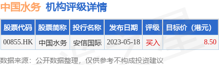 bob半岛中国水务(00855HK)发布公告该公司将于2023年11月17日派发