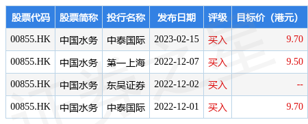 bob半岛官方网站中国水务(00855HK)发布公告现有框架协议将于2023年3