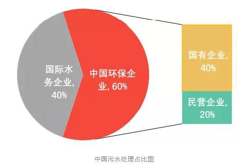 bob半岛官方网站2020中国医疗污水处理产业格局(图3)