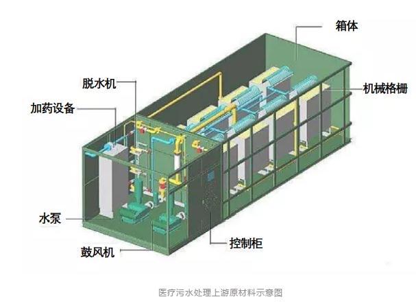 bob半岛官方网站2020中国医疗污水处理产业格局(图1)