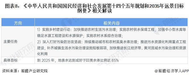 bob半岛重磅！2023年中国及31省市水环境治理行业政策汇总及解读（全）推动行(图4)