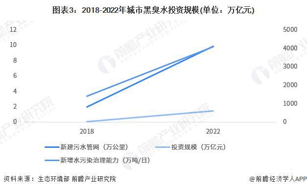 bob半岛【前瞻分析】2023年中国水环