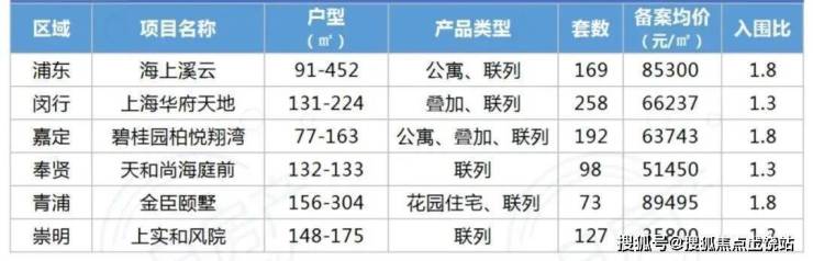 bob半岛官方网站上实和风院首页网站-上实和风院售楼处(上海崇明)上实和风院欢迎(图6)