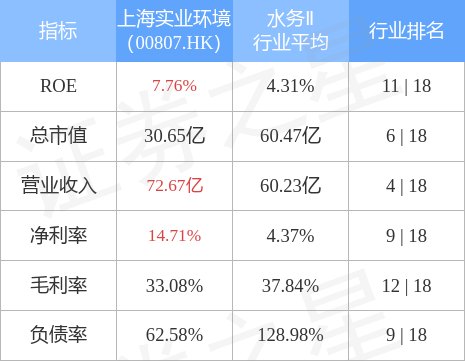 bob半岛官方网站上海实业环境(00807HK)拟283亿元出售达州佳境环保再生(图1)
