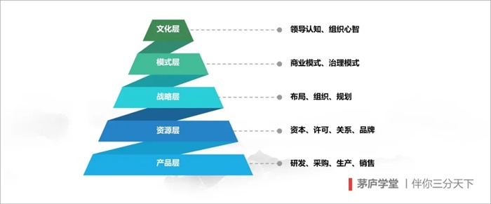 bob半岛张山领：文化是战略的战略是企业的最高竞争力(图2)