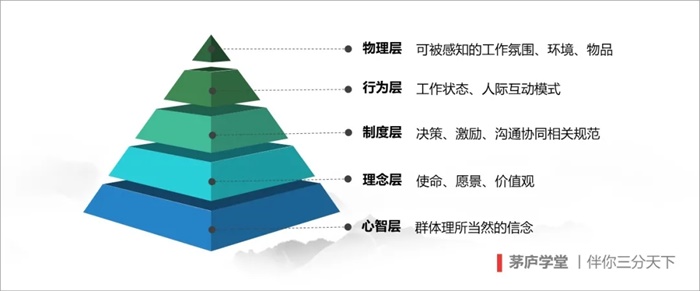 bob半岛张山领：文化是战略的战略是企业的最高竞争力(图4)