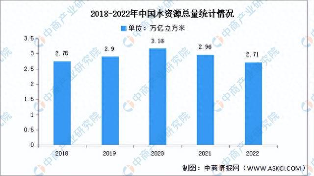 bob半岛2023年中国水务行业市场前景及投资研究报告(图3)