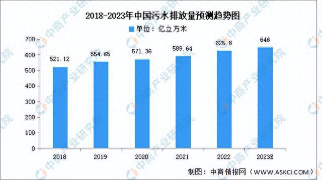 bob半岛2023年中国水务行业市场前景及投资研究报告(图4)