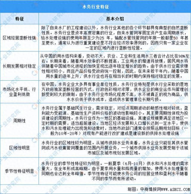 bob半岛2023年中国水务行业市场前景及投资研究报告(图1)