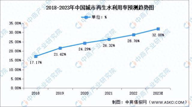 bob半岛2023年中国水务行业市场前景及投资研究报告(图7)