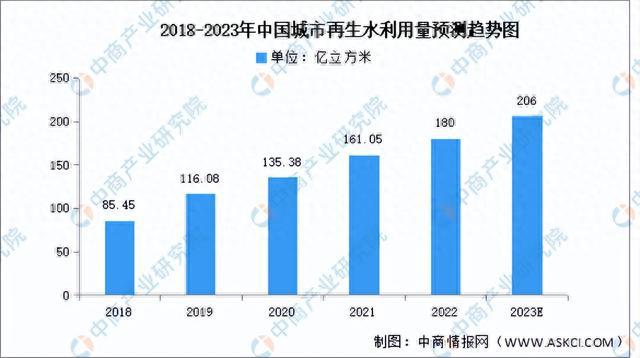 bob半岛2023年中国水务行业市场前景及投资研究报告(图6)