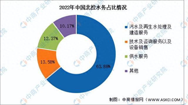 bob半岛2023年中国水务行业市场前景及投资研究报告(图9)