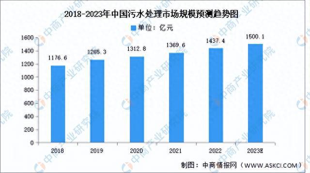 bob半岛2023年中国水务行业市场前景及投资研究报告(图5)