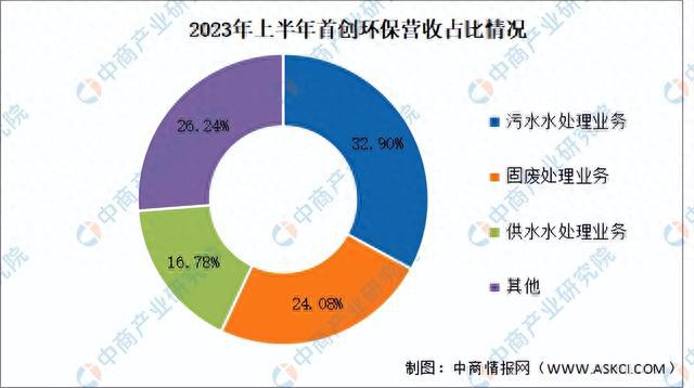 bob半岛2023年中国水务行业市场前景及投资研究报告(图11)
