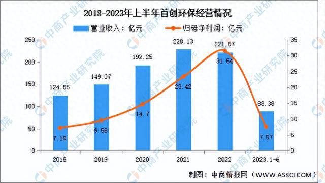 bob半岛2023年中国水务行业市场前景及投资研究报告(图10)