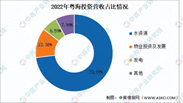 bob半岛2023年中国水务行业市场前景及投资研究报告(图15)