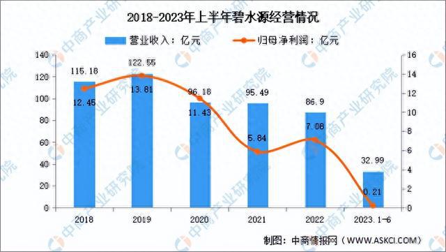 bob半岛2023年中国水务行业市场前景及投资研究报告(图16)