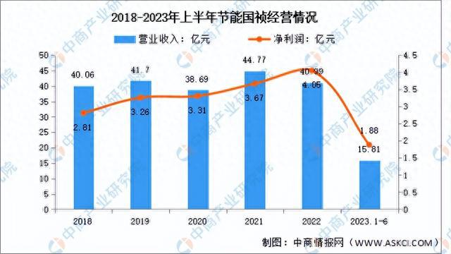 bob半岛2023年中国水务行业市场前景及投资研究报告(图12)