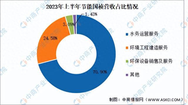bob半岛2023年中国水务行业市场前景及投资研究报告(图13)