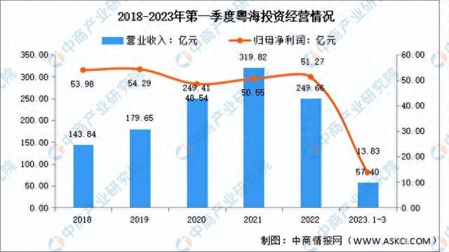 bob半岛2023年中国水务行业市场前景及投资研究报告(图14)