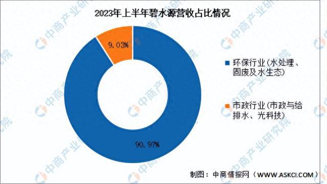 bob半岛2023年中国水务行业市场前景及投资研究报告(图17)
