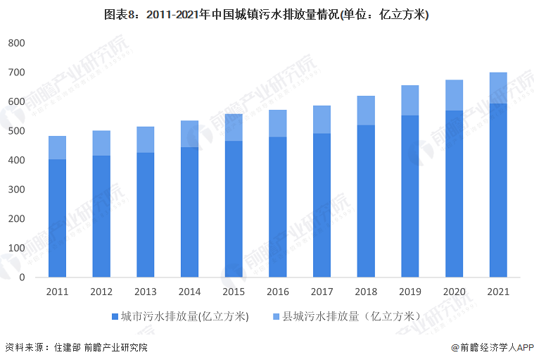 bob半岛预见2023：《2023年中国水务行业全景图谱》(附市场规模、竞争格局(图8)