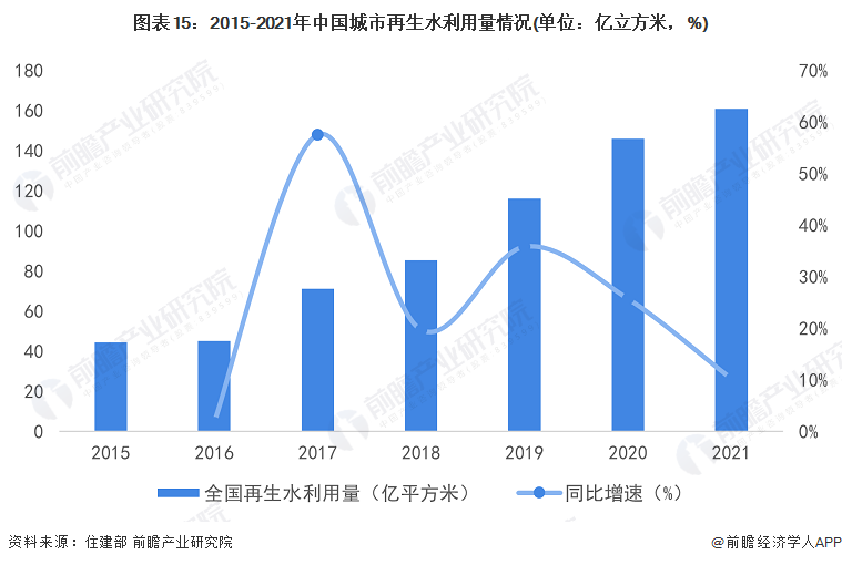 bob半岛预见2023：《2023年中国水务行业全景图谱》(附市场规模、竞争格局(图15)