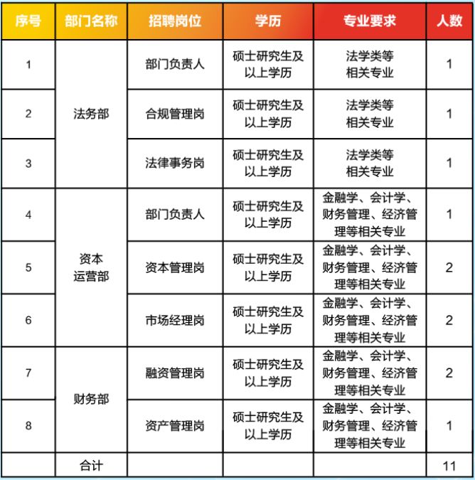 bob半岛2023中州水务控股有限公司招聘(图1)
