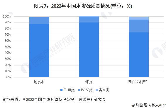 bob半岛预见2023：《2023年中国水环境治理行业全景图谱》(附市场现状、竞(图7)