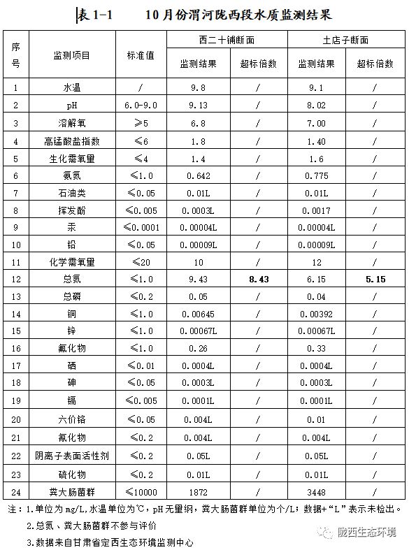 bob半岛官方网站关于陇西县水环境质量现状的探究(图1)