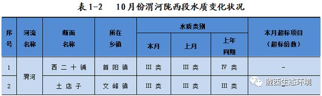 bob半岛官方网站关于陇西县水环境质量现状的探究(图2)