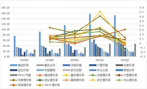 bob半岛官方网站【中建政研】2023中国十大水务上市公司经营分析及发展战略(图3)